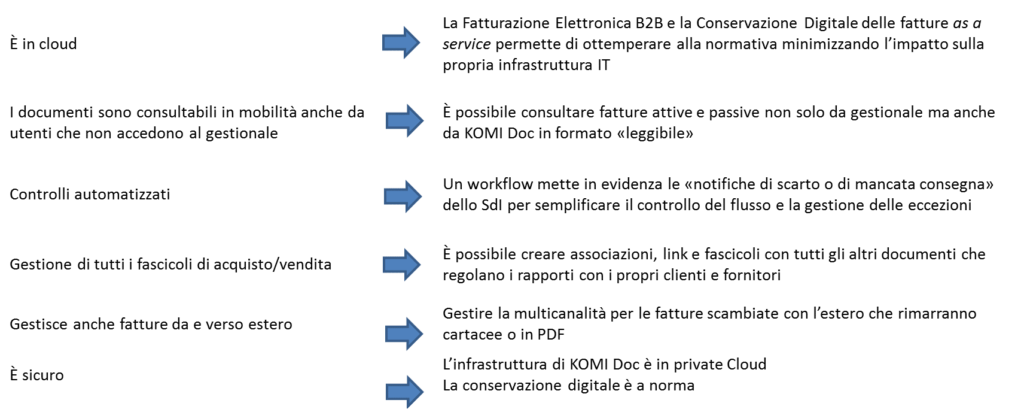 vantaggi-komidoc_fatturazione_elettronica